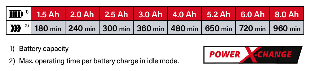 Einhell Power-X-Change 18v Cordless Battery Comparison Power-X-Change Einhell GE-CG 18-100 Li 18v Cordless Battery System Comparison Performance Grass Bush Shears