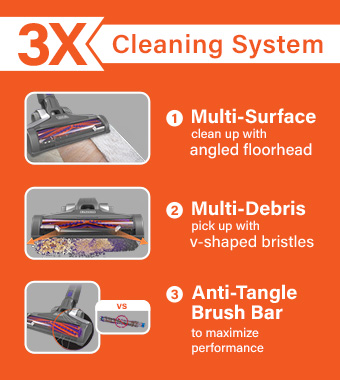 Black and Decker BHFEV182 Anti-Tangle Multi Cleaning System