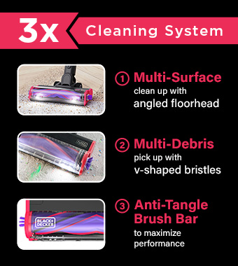 Black and Decker BHFEA640WP Anti-Tangle Pet Hair Multi Cleaning System Cyclonic