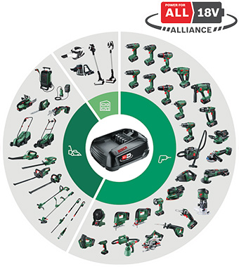 POWER FOR ALL:
One battery and charger for an
entire Home & Garden tools system. Bosch PowerForAll Alliance 18v Li-ion Battery Cordless System for Home and Garden Tools