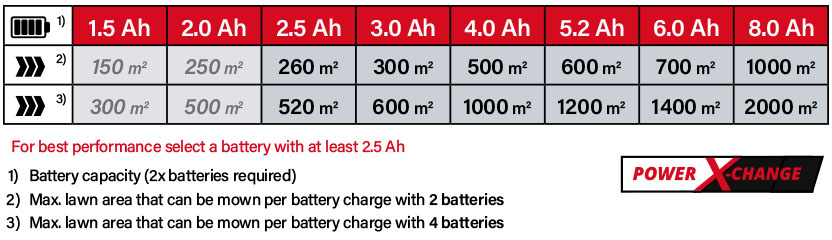 Einhell Power-X-Change 18v Cordless Battery Comparison Mulching Rotary Lawnmower Einhell Power-X-Change 18v Cordless Battery Comparison Mulching Rotary Lawnmower