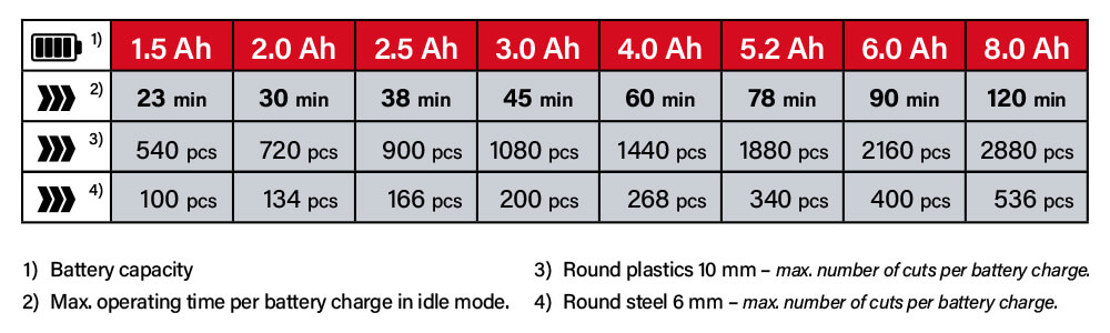 Power-X-Change Einhell TC-MG 18 Li 18v Cordless Battery System Comparison Performance Oscillating Multi Tool