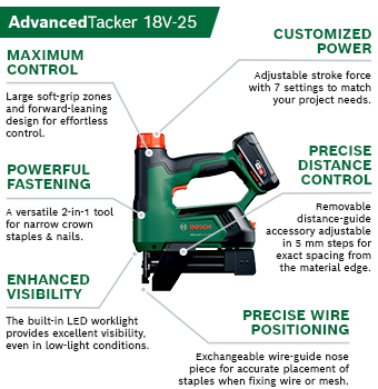 Bosch AdvancedTacker 18V-25 cordless tacker key features maximum control, powerful fastening, enhanced visibility, customised power, precise distance control, wire positioning