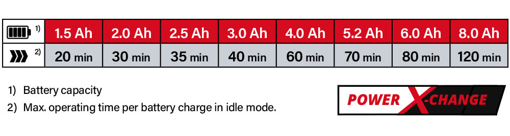Power-X-Change Einhell GESP18LLLi 18v Cordless Battery System Comparison Performance Submersible Clean Water Pump